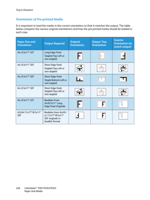 Page 246Tra y  6  ( I n s e r te r )
ColorQube™ 9301/9302/9303
Paper and Media 246
Orientation of Pre-printed Media
It is important to load the media in the correct orientation so that it matches the output. The table 
below compares the various original orientations and how the pre-printed media should be loaded in 
each case. 
Paper Size and 
OrientationOutput RequiredOriginal 
OrientationOutput Tray 
OrientationInserter 
Orientation (to 
match output)
A4, 8.5x11” LEFLong Edge Feed
Stapled Top Left or...