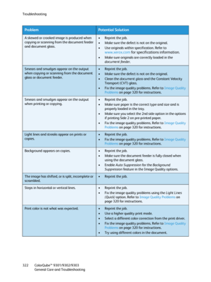 Page 322Troubleshooting
ColorQube™ 9301/9302/9303
General Care and Troubleshooting 322
A skewed or crooked image is produced when 
copying or scanning from the document feeder 
and document glass.• Reprint the job.
• Make sure the defect is not on the original.
• Use originals within specification. Refer to 
www.xerox.com for specifications information.
• Make sure originals are correctly loaded in the 
document feeder.
Smears and smudges appear on the output 
when copying or scanning from the document 
glass or...
