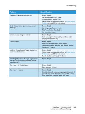 Page 323Troubleshooting
ColorQube™ 9301/9302/9303
General Care and Troubleshooting323
Copy color is not what was expected.• Reprint the job.
• Use a higher quality print mode.
• Select a different Original Type.
• Fix the image quality problems. Refer to Image Quality 
Problems on page 320 for instructions.
Small white specks or graininess appears on 
the output.• Reprint the job.
• Use a higher quality print mode.
• Print 1 sided rather than 2 sided.
• Use a smoother paper.
Missing or weak image on output.•...