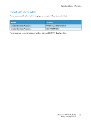 Page 333Operational Safety Information
ColorQube™ 9301/9302/9303
Safety and Regulations333
Product Safety Certification
This product is certified by the following Agency using the Safety standards listed.
This product has been manufactured under a registered ISO9001 Quality system.
AgencyStandard
Canadian Standards AssociationUL60950/CSA 22.2 No 60950
Canadian Standards AssociationIEC60950/EN60950
Downloaded From ManualsPrinter.com Manuals 