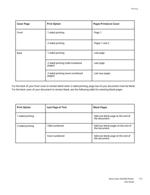 Page 113
Printing
                    Xerox Color 550/560 PrinterUser Guide113
Cover Page Print Option Pages Printed on Cover
Front 1-sided printing Page 1
For the back of your front cover to remain blank when 2-sided printing, \
page two of your document must be blank. 
For the back cover of your document to remain blank, see the following t\
able for inserting blank pages. 2-sided printing Pages 1 and 2
1-sided printing  Last page
2-sided printing (odd-numbered 
pages) 
Last page
2-sided printing...