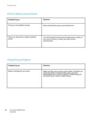 Page 286
Xerox Color 550/560 Printer
User Guide
286 Troubleshootin
g
Probable Causes
Solutions
The tray is not installed correctly.  Open and close the tray you are printing from.
There is an obstruction or debris inside the 
printer. Turn off the printer and remove the obstruction or debris. If 
you cannot remove it, contact your Xerox service 
representative.
Printer Is Making Unusual Noises
Probable Causes
Solutions
Media or settings are not correct. Make sure that you are using correct media. For details,...