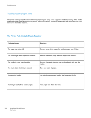 Page 300
Xerox Color 550/560 Printer
User Guide
300 Troubleshootin
g
Troubleshooting Paper Jams
The printer is designed to function with minimal paper jams using Xerox \
supported media types only. Other media 
types may cause more frequent paper jams. If supported media is jamming \
frequently in one area, that area may 
need to be cleaned or repaired.
The Printer Pulls Multiple Sheets Together
Probable Causes Solutions
The paper tray is too full. Remove some of the paper. Do not load paper past fill line.
The...