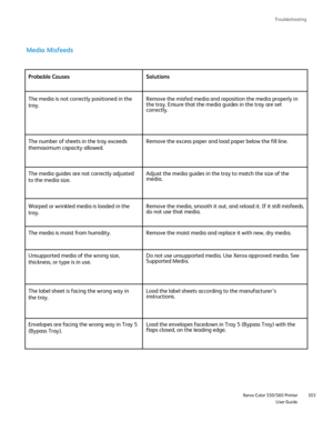 Page 303
Troubleshooting
                     Xerox Color 550/560 PrinterUser Guide303
Media Misfeeds
Probable Causes Solutions
The media is not correctly positioned in the 
tray.
Remove the misfed media and reposition the media properly in 
the tray. Ensure that the media guides in the tray are set 
correctly.
The number of sheets in the tray exceeds 
themaximum capacity allowed. Remove the excess paper and load paper below the fill line.
The media guides are not correctly adjusted 
to the media size. Adjust...