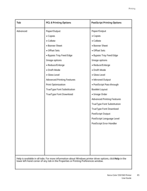 Page 85
Printing
                     Xerox Color 550/560 PrinterUser Guide85
Tab PCL 6 Printing Options  PostScript Printing Options
Advanced Paper/Output
• Copies
• Collate
• Banner Sheet
• Offset Sets
• Bypass Tray Feed Edge
Image options
• Reduce/Enlarge
• Draft Mode
• Gloss Level
Advanced Printing Features
Print Optimization
TrueType Font Substitution
TrueType Font Download Paper/Output
• Copies
• Collate
• Banner Sheet
• Offset Sets
• Bypass Tray Feed Edge
Image options
• Reduce/Enlarge
• Draft Mode
•...