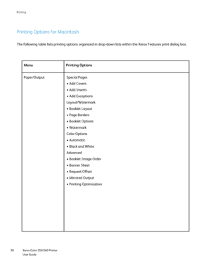 Page 90
Xerox Color 550/560 Printer
User Guide
90 Printin
g
Printing Options for Macintosh
The following table lists printing options organized in drop-down lists \
within the Xerox Features print dialog box.
Menu Printing Options
Paper/Output Special Pages • Add Covers
• Add Inserts
• Add Exceptions
Layout/Watermark
• Booklet Layout
• Page Borders
• Booklet Options
• Watermark
Color Options
• Automatic
• Black and White
Advanced
• Booklet Image Order
• Banner Sheet
• Request Offset
• Mirrored Output
• Printing...