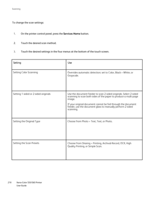 Page 218
Xerox Color 550/560 Printer
User Guide
218 Scannin
g
To change the scan settings:
On the printer control panel, press the  Services Home button.
1.
Touch the desired scan method.
2.
Touch the desired settings in the four menus at the bottom of the touch \
screen.
3.
Setting Use
Setting Color Scanning Overrides automatic detection; set to Color, Black + White, or 
Grayscale.
Setting 1-sided or 2-sided originals Use the document feeder to scan 2-sided originals. Select 2-sided  scanning to scan both sides...