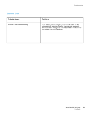 Page 287
Troubleshooting
                     Xerox Color 550/560 PrinterUser Guide287
Probable Causes
Solutions
Scanner is not communicating. Turn off the printer using the power switch visible on the 
control Panel. Wait two minutes, then turn the printer on. 
Ensure that the main power switch behind the front cover of 
the printer is in the On position.
Scanner Error
Downloaded From ManualsPrinter.com Manuals 