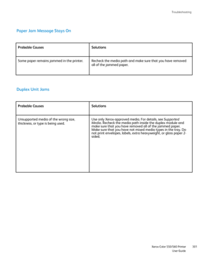 Page 301
Troubleshooting
                     Xerox Color 550/560 PrinterUser Guide301
Paper Jam Message Stays On
Probable Causes Solutions
Some paper remains jammed in the printer. Recheck the media path and make sure that you have removed 
all of the jammed paper.
Duplex Unit Jams
Probable Causes Solutions
Unsupported media of the wrong size, 
thickness, or type is being used.Use only Xerox-approved media. For details, see 
Supported 
Media . Recheck the media path inside the duplex module and 
make sure that...