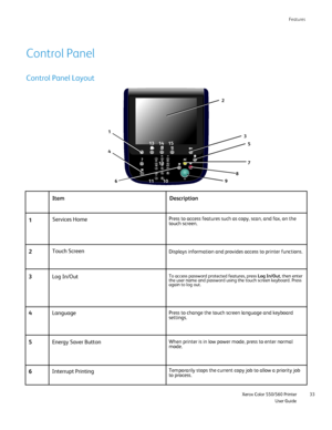 Page 33
Features
                     Xerox Color 550/560 Printer

User Guide 33
1
2
3
4
5
6
8
9
7
13 14 15
11 10 12
Control Panel
Item Description
Services Home
Press to access features such as copy, scan, and fax, on the 
touch screen.
Touch ScreenDisplays information and provides access to printer functions.
Control Panel Layout
Log In/OutTo access password protected features, press  Log In/Out, then enter 
the user name and password using the touch screen keyboard. Press 
again to log out.
LanguagePress to...