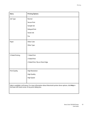 Page 91
Printing
                     Xerox Color 550/560 PrinterUser Guide91
Menu Printing Options
Job Type Normal
Secure Print
Sample Set
Delayed Print
Saved Job
Fax
Paper Other Color Other Type
2-Sided Printing 1-Sided Print 2-Sided Print
2-Sided Print, Flip on Short Edge
Print Quality  High Resolution High Quality
High Speed
Help is available in all menus. For more information about Macintosh pri\
nter driver options, click  Help in 
the lower left-hand corner of any print dialog box.
Downloaded From...