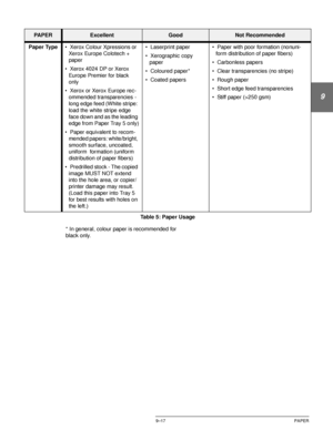 Page 193DOCUCOLOR 12 USER GUIDE9–17 PAPER
1
9
3
4
5
6
7
* In general, colour paper is recommended for 
black only. Paper Type• Xerox Colour Xpressions or 
Xerox Europe Colotech + 
paper
• Xerox 4024 DP or Xerox 
Europe Premier for black 
only
• Xerox or Xerox Europe rec-
ommended transparencies - 
long edge feed (White stripe: 
load the white stripe edge 
face down and as the leading 
edge from Paper Tray 5 only)
• Paper equivalent to recom-
mended papers: white/bright, 
smooth surface, uncoated, 
uniform...