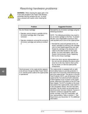 Page 222PROBLEM SOLVING12–12 DOCUCOLOR 12 USER GUIDE
1
2
3
4
12
6
7
Resolving hardware problems
WARNING: When clearing the paper path in the 
Fuser area (located in the Paper Path Module), 
remember that the surfaces are hot. To avoid 
injury, proceed with caution when clearing the 
path.
ProblemSuggested Solution
Dry Ink (Toner) Cartridge:
• Operator cannot reinsert a partially full dry 
ink (toner) cartridge after it has been 
removed.
• Operator mistakenly removed the wrong dry 
ink (toner) cartridge and...