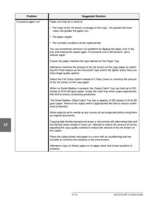Page 226PROBLEM SOLVING12–16 DOCUCOLOR 12 USER GUIDE
1
2
3
4
12
6
7
Excessive paper curl Paper curl may be a result of:
• The mass of dry ink (toner) coverage on the copy - the greater the toner 
mass, the greater the paper curl.
• The paper weight.
• The humidity conditions at the copier/printer.
You can sometimes minimize curl problems by flipping the paper over in the 
tray and making the copies again. If excessive curl is still present, use a 
heavier paper.
Ensure the paper matches the type defined for the...