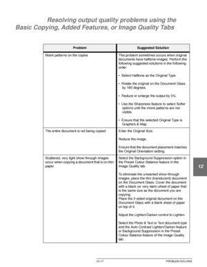 Page 227DOCUCOLOR 12 USER GUIDE12–17 PROBLEM SOLVING
1
2
3
4
12
6
7
Resolving output quality problems using the 
Basic Copying, Added Features, or Image Quality Tabs
ProblemSuggested Solution
Moiré patterns on the copies This problem sometimes occurs when original 
documents have halftone images. Perform the 
following suggested solutions in the following 
order:
• Select Halftone as the Original Type.
• Rotate the original on the Document Glass 
by 180 degrees.
• Reduce or enlarge the output by 5%.
• Use the...