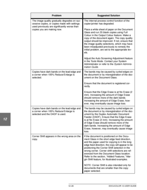 Page 230PROBLEM SOLVING12–20 DOCUCOLOR 12 USER GUIDE
1
2
3
4
12
6
7
The image quality gradually degrades on suc-
cessive copies, or copies made with settings 
used previously are significantly worse than 
copies you are making now.The internal process control function of the 
copier/printer has degraded.
Place a white sheet of paper on the Document 
Glass and run 35 blank copies using Full 
Colour in the Output Colour feature. Make a 
copy of the document again. The copy quality 
output should be improved. If...