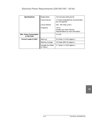 Page 235DOCUCOLOR 12 USER GUIDE13–3 TECHNICAL INFORMATION
1
2
3
4
5
13
7 Electrical Power Requirements (220-240 VAC - 50 Hz)
SpecificationsSingle phase Two wire plus earth ground
Current service 15 Amps (Dedicated line recommended 
but not required)
Line-to-Neutral 220 - 240 Volts (+
10%)
Frequency  50 Hz
Contact your Xerox Service
Representative for more information.
Max. Power Consumption 
@ 220 Volts2.2 kVA
Current Loads @ 240VWarm-up 8.0 Amps (1.6 kVA) (approx.)
Stand-by Average 3.8 Amps (800 VA) (approx.)...