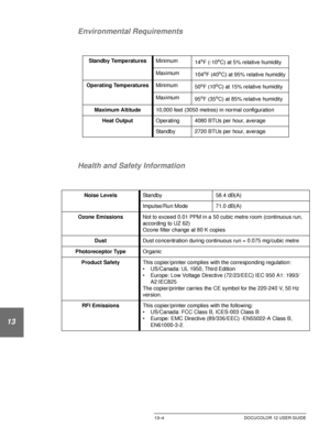 Page 236TECHNICAL INFORMATION13–4 DOCUCOLOR 12 USER GUIDE
1
2
3
4
5
13
7 Environmental Requirements
Health and Safety Information
Standby TemperaturesMinimum
14oF (-10oC) at 5% relative humidity
Maximum
104
oF (40oC) at 95% relative humidity
Operating TemperaturesMinimum
50
oF (10oC) at 15% relative humidity
Maximum
95
oF (35oC) at 85% relative humidity
Maximum Altitude10,000 feet (3050 metres) in normal configuration
Heat OutputOperating 4080 BTUs per hour, average
Standby 2720 BTUs per hour, average
Noise...