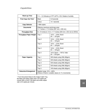 Page 237DOCUCOLOR 12 USER GUIDE13–5 TECHNICAL INFORMATION
1
2
3
4
5
13
7 Capabilities
* From Document Glass to the Output Catch Tray, 
the black and white output rate is 50 copies per 
minute.With a DADF, the black and white output 
rate is 40 copies per minute.Warm-up Time
7.4 — 9.5 Minutes at 72
oF (22oC), 53% Relative Humidity
First Copy Out Time*Black 5.8 seconds
Colour 14.1 seconds
Copy Selector1-999 copies
DocumentsEffective maximum print/copy area:
11.7 inches x 17.2 inches (297 mm x 438 mm)
Throughput...