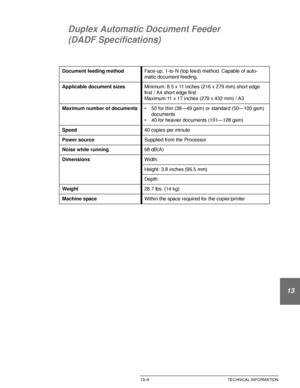 Page 241DOCUCOLOR 12 USER GUIDE13–9 TECHNICAL INFORMATION
1
2
3
4
5
13
7
Duplex Automatic Document Feeder
(DADF Specifications)
Document feeding methodFace-up, 1-to-N (top feed) method. Capable of auto-
matic document feeding.
Applicable document sizesMinimum: 8.5 x 11 inches (216 x 279 mm) short edge 
first / A4 short edge first
Maximum:11 x 17 inches (279 x 432 mm) / A3
Maximum number of documents• 50 for thin (38—49 gsm) or standard (50—100 gsm) 
documents
• 40 for heavier documents (101—128 gsm)
Speed40...