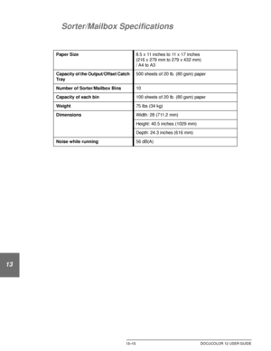 Page 242TECHNICAL INFORMATION13–10 DOCUCOLOR 12 USER GUIDE
1
2
3
4
5
13
7
Sorter/Mailbox Specifications 
Paper Size8.5 x 11 inches to 11 x 17 inches 
(216 x 279 mm to 279 x 432 mm)
/ A4 to A3
Capacity of the Output/Offset Catch 
Tr a y500 sheets of 20 lb. (80 gsm) paper
Number of Sorter/Mailbox Bins10
Capacity of each bin100 sheets of 20 lb. (80 gsm) paper
Weight75 lbs (34 kg)
DimensionsWidth: 28 (711.2 mm)
Height: 40.5 inches (1029 mm)
Depth: 24.3 inches (616 mm)
Noise while running56 dB(A)
Downloaded From...