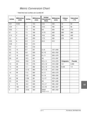 Page 243DOCUCOLOR 12 USER GUIDE13–11 TECHNICAL INFORMATION
1
2
3
4
5
13
7
Metric Conversion Chart
* Note that most numbers are rounded off.
InchesMillimetres 
(mm)InchesMillimetres 
(mm)Inches/
International 
SizesMillimetres 
(mm)Celsius 
(°C)Fahrenheit 
(°F)
0.01 0.254 6 153 13.5 343 10 50
0.04 1 7.2 183 14.0 356 32 90
0.05 1 7.3 185 8.0 203 100 212
0.1 3 7.5 190 15.75 400 200 392
0.15 4 7.8 198 16.9 429 204 400
0.2 5 8.0 203 17.0 432 218 425
0.25 6 8.3 211 24.0 610
0.28 7 8.4 213
0.3 7 8.5 216
0.5 13 8.7 221...