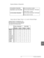 Page 239DOCUCOLOR 12 USER GUIDE13–7 TECHNICAL INFORMATION
1
2
3
4
5
13
7 System Modes of Operation
Copy rates for Paper Trays 1, 2, 3, and 4: Normal Paper 
Copies per minute for normal paper (64—105 
gsm) fed from trays 1, 2, 3, and 4 are listed below. 
These rates assume black and white copies are 
being made from the Document Glass.
 
Running Mode to Ready ModeWhen Running Mode is complete.
Ready Mode to Lower Power ModeAs set by System Administrator: 1-240 minutes
Factory Default: 15 minutes
Low Power Mode to...