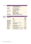 Page 1210DOCuCOlOR 242 / 252 / 260 EvAluAtOR GuIDE
Print Driver SupportFiery	Driver	 2.5	(bidirectional)	 support	for:
Windows®	 2000,	 Windows®	XP,	 Windows® 2003 Server
Mac OS®	 9.2,	 Mac	 OS® 10.2.3 and later
Media Handling
		 Supported	 Sizes: trays 1 & 2
 — Custom	sizes	up	to	A3
trays 3 & 4 — Custom	 sizes	up	to	A4
Bypass	 Tray	(Tray	 5) — Custom	 sizes	up	to	SRA3
		 Supported	 Weights: trays 1 through 4
 — 64 to 220 gsm
Bypass	 Tray	(Tray	 5) — up to 300 gsm
Maximum	 Image	Size Print
  — 323 x 480 mm
Copy...