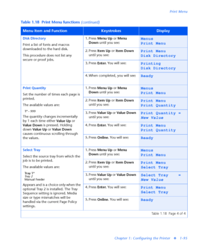 Page 101Print Menu
Chapter 1: Configuring the Printer
v1-95 Disk Directory
Print a list of fonts and macros 
downloaded to the hard disk.
This procedure does not list any 
secure or proof jobs.1. Press 
Menu Up or 
Menu 
Down until you see:
Menus
Print Menu
2. Press 
Item Up or 
Item Down 
until you see:Print Menu
Disk Directory
3. Press 
Enter. You will see:Printing
Disk Directory
4. When completed, you will see:Ready
Print Quantity
Set the number of times each page is 
printed.
The available values are:
1*
 -...