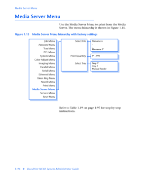 Page 102Media Server Menu
1-96
vDocuPrint NC60 System Administrator Guide
Media Server Menu
Use the Media Server Menu to print from the Media 
Server. The menu hierarchy is shown in Figure 1.15.
Refer to Table 1.19 on page 1-97 for step-by-step 
instructions. Figure 1.15 Media Server Menu hierarchy with factory settings
Select File
Tr a y  1 *
Tr a y  2
Manual Feeder
Print Quantity
Select Tray
Job Menu
Password Menu
Tr a y  M e n u
PCL Menu
System Menu
Color Adjust Menu
Imaging Menu
Parallel Menu
Serial Menu...