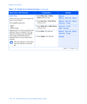 Page 104Media Server Menu
1-98
vDocuPrint NC60 System Administrator Guide Select Tray
Select the source tray from which the 
job is to be printed.
The available values are:
Tr a y  1 *
Tr a y  2
Manual Feeder
Appears and is a choice only when the 
optional Tray 2 is installed. The Tray 
Sequence setting is ignored. Media 
size or type mismatches will be 
handled via the current Page Policy 
settings.
This tray selection is used rather 
than the selection in the print 
file.1. Press 
Menu Up or 
Menu 
Down until...