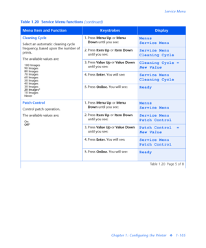 Page 111Service Menu
Chapter 1: Configuring the Printer
v1-105 Cleaning Cycle
Select an automatic cleaning cycle 
frequency, based upon the number of 
prints.
The available values are:
100 Images
90 Images
80 Images
70 Images
60 Images
50 Images
40 Images
30 Images
20 Images*
10 Images
Never
1. Press 
Menu Up or 
Menu 
Down until you see:Menus
Service Menu
2. Press 
Item Up or 
Item Down 
until you see:Service Menu
Cleaning Cycle
3. Press 
Va l u e  U p or 
Va l u e  D o w n 
until you see:Cleaning Cycle =
New...