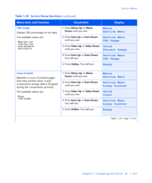 Page 113Service Menu
Chapter 1: Configuring the Printer
v1-107 CRU Usage
Display CRU percentage of use data.
The available values are:
Black Dev. Cart
Color Dev. Cart
Fuser Module %
Print Drum %
1. Press 
Menu Up or 
Menu 
Down until you see:Menus
Service Menu
2. Press 
Item Up or 
Item Down 
until you see:Service Menu
CRU Usage
3. Press 
Va l u e  U p or 
Va l u e  D o w n 
until you see:Value
Percent Usage
4. Press 
Item Up or 
Item Down. 
You will see:Service Menu
CRU Usage
5. Press 
Online. You will...