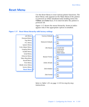 Page 115Reset Menu
Chapter 1: Configuring the Printer
v1-109
Reset Menu
Use the Reset Menu to reset various printer functions. The 
Reset Menu only appears in the Main Menu if the printer 
is powered on while simultaneously holding down the 
Online and Enter keys. It is removed after the printer is 
powered off.
Figure 1.17 shows the menu hierarchy. Items in italics 
appear only if the appropriate option is installed.
Refer to Table 1.21 on page 1-110 for step-by-step 
instructions. Figure 1.17 Reset Menu...