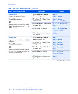 Page 118Reset Menu
1-112
vDocuPrint NC60 System Administrator Guide Disk Initialize
Initialize the Hard Disk Drive.
The available values are:
Yes
No*
This function is ignored if the disk is 
locked (write protected) via a PJL or 
SNMP command.1. Press 
Menu Up or 
Menu 
Down until you see:
Menus
Reset Menu
2. Press 
Item Up or 
Item Down 
until you see:Reset Menu
Disk Initialize
3. Press 
Va l u e  U p or 
Va l u e  D o w n 
until you see:Disk Initialize
Yes
4. Press 
Enter. You will see:Disk Initialize
Please...