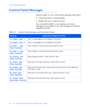 Page 170Control Panel Messages
5-2
vDocuPrint NC60 System Administrator Guide
Control Panel Messages
Listed in Table 5.1 are Control Panel messages that either:
• Cause the printer to stop printing.
• Require the user to call for service. 
Also included in Table 5.1 are common, non-error 
messages you are likely to see. The messages are listed in 
alphabetical order.
Table 5.1 Control Panel Messages and Corrective Actions
MessageExplanation/Required Action
C1-CHECK TRAY 1
Tray 1 is misinstalled or not installed...