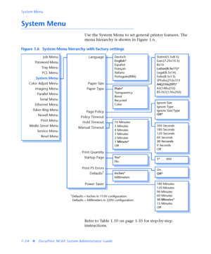Page 40System Menu
1-34
vDocuPrint NC60 System Administrator Guide
System Menu
Use the System Menu to set general printer features. The 
menu hierarchy is shown in Figure 1.6.
Refer to Table 1.10 on page 1-35 for step-by-step 
instructions. Figure 1.6 System Menu hierarchy with factory settings
Statmt(5.5x8.5)
Exec(7.25x10.5)
8x10
Letter(8.5x11)*
Legal(8.5x14)
Folio(8.5x13)
SPFolio(216x315
A4(210x297)*
A5(148x210)
B5-ISO(176x250)
Ignore Size
Ignore Type
Ignore Size/Type
Off*
300 Seconds
180 Seconds
120 Seconds...