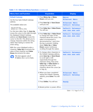 Page 73Ethernet Menu
Chapter 1: Configuring the Printer
v1-67 Default Gateway
Set the four byte Default Gateway 
address.
The available values are:
xxx.xxx.xxx.xxx
(where xxx = 000 to 255)
For this item (after Step 3), 
Item Up 
moves the cursor to the right through 
the displayed Default Gateway 
address and 
Item Down moves the 
cursor to the left. This allows you to 
change characters within the string 
rather than having to reenter the 
entire string.
With the cursor displayed under a 
character, 
Va l u e...