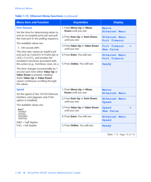 Page 74Ethernet Menu
1-68
vDocuPrint NC60 System Administrator Guide Port Timeout
Set the time for determining when to 
end an incomplete print job and poll 
the next port in the polling sequence.
The available values are:
5 - 300 seconds (30*
)
This item also causes an implicit job 
end such as Control D in PostScript or 
 E in PCL, and invokes the 
emulation functions associated with 
this action (e.g., formfeed, reset, etc.).
The time changes incrementally by 1 
second each time either 
Va l u e  U p or 
Va...