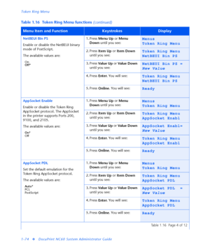 Page 80Token Ring Menu
1-74
vDocuPrint NC60 System Administrator Guide NetBEUI Bin PS
Enable or disable the NetBEUI binary 
mode of PostScript.
The available values are:
On
Off*
1. Press 
Menu Up or 
Menu 
Down until you see:Menus
Token Ring Menu
2. Press 
Item Up or 
Item Down 
until you see:Token Ring Menu
NetBEUI Bin PS
3. Press 
Va l u e  U p or 
Va l u e  D o w n 
until you see:NetBEUI Bin PS =
New Value
4. Press 
Enter. You will see:Token Ring Menu
NetBEUI Bin PS
5. Press 
Online. You will see:Ready...