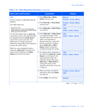 Page 87Token Ring Menu
Chapter 1: Configuring the Printer
v1-81 LAA
Set the six byte Locally Administered 
Address.
The valid values are:
xxxx xxxx xxxx
(where xxxx xxxx xxxx can equal any 
value within the valid range of 4000 0000 
0000 and 7FFF FFFF FFFF)
For this item (after Step 3), 
Item Up 
moves the cursor to the right through 
the displayed LAA and 
Item Down 
moves the cursor to the left. This 
allows you to change characters 
within the string rather than having to 
reenter the entire string.
With the...