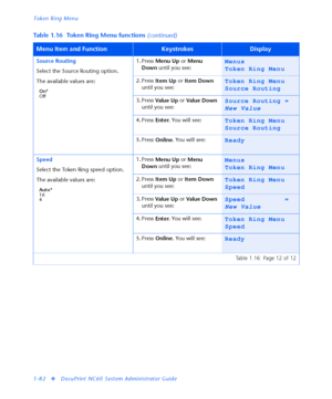 Page 88Token Ring Menu
1-82
vDocuPrint NC60 System Administrator Guide Source Routing
Select the Source Routing option.
The available values are:
On*
Off
1. Press 
Menu Up or 
Menu 
Down until you see:Menus
Token Ring Menu
2. Press 
Item Up or 
Item Down 
until you see:Token Ring Menu
Source Routing
3. Press 
Va l u e  U p or 
Va l u e  D o w n 
until you see:Source Routing =
New Value
4. Press 
Enter. You will see:Token Ring Menu
Source Routing
5. Press 
Online. You will see:Ready
Speed
Select the Token Ring...