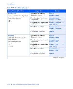 Page 90Novell Menu
1-84
vDocuPrint NC60 System Administrator Guide
Table 1.17 Novell Menu functions
Menu Item and FunctionKeystrokesDisplay
Novell Enable
Enable or disable the Novell protocol.
The available values are:
On*
Off
1. Press 
Menu Up or 
Menu 
Down until you see:Menus
Novell Menu
2. Press 
Item Up or 
Item Down 
until you see:Novell Menu
Novell Enable
3. Press 
Va l u e  U p or 
Va l u e  D o w n 
until you see:Novell Enable =
New Value
4. Press 
Enter. You will see:Novell Menu
Novell Enable
5. Press...