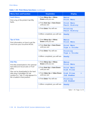 Page 100Print Menu
1-94
vDocuPrint NC60 System Administrator Guide Fault History
Print a log of the printer’s last fifty 
faults.1. Press 
Menu Up or 
Menu 
Down until you see:
Menus
Print Menu
2. Press 
Item Up or 
Item Down 
until you see:Print Menu
Fault History
3. Press 
Enter. You will see:Printing
Fault History
4. When completed, you will see:Ready
Tips & Tricks
Print information on how to get the 
most from your DocuPrint NC60.1. Press 
Menu Up or 
Menu 
Down until you see:Menus
Print Menu
2. Press 
Item...