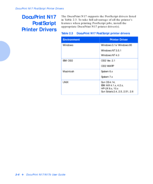 Page 20DocuPrint N17 PostScript Printer Drivers
2-4vDocuPrint N17/N17b User Guide
DocuPrint N17
PostScript
Printer DriversThe DocuPrint N17 supports the PostScript drivers listed 
in Table 2.3. To take full advantage of all the printers 
features when printing PostScript jobs, install the 
appropriate DocuPrint N17 printer driver(s). 
Table 2.3 DocuPrint N17 PostScript printer drivers
EnvironmentPrinter Driver
Windows Windows 3.1x/ Windows 95
Windows NT 3.5.1
Windows NT 4.0
IBM OS/2 OS/2 Ver. 2.1
OS/2 WARP...