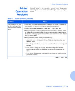 Page 89Printer Operation Problems
Chapter 7: Troubleshootingv7-3
Printer
Operation
ProblemsConsult Table 7.1 for corrective actions when the printer 
will not print or when the printed output is not what you 
expect.
Table 7.1 Printer operation problems
ProblemAction
The printer will not print 
at all, or a file sent from 
the client/server will not 
print.1. Check with your network administrator to see that the printer is powered up, 
connected to the network and that the network is operational.
2. Check...