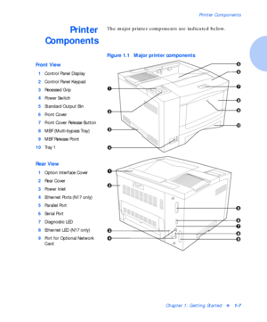 Page 13Printer Components
Chapter 1: Getting Startedv1-7
Printer
ComponentsThe major printer components are indicated below.
Figure 1.1 Major printer components
Front View
1
Control Panel Display
2
Control Panel Keypad
3
Recessed Grip
4
Power Switch
5
Standard Output Bin
6
Front Cover
7
Front Cover Release Button
8
MBF (Multi-bypass Tray)
9
MBF Release Point
10
Tr a y  1
Rear View
1
Option Interface Cover
2
Rear Cover
3
Power Inlet
4
Ethernet Ports (N17 only)
5
Parallel Port
6
Serial Port
7
Diagnostic LED
8...