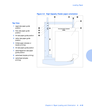 Page 49Loading Paper
Chapter 4: Paper Loading and Orientationv4-19
Figure 4.5 High Capacity Feeder paper orientation
Top View
1
Legal size paper guide 
position
2
Folio size paper guide 
position
3
A4 size paper guide position
4
Letter size paper guide 
position
5
Drilled paper (simplex or 
duplex printing)
6
A4 size paper guide position
7
Letter/legal/folio size paper 
guide position
8
Letterhead (duplex printing)
9
Letterhead (simplex 
printing)
Downloaded From ManualsPrinter.com Manuals 