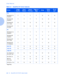 Page 22Driver Features
2-6vDocuPrint N17/N17b User Guide
Table 2.4 DocuPrint N17 driver features
DriverImage 
QualityCover 
SheetsSecure 
PrintingEdge-to-
EdgeN-UpWater-
MarkFit-to-
size1
PCL
Windows 3.1x 
(Custom)YYYYNNN
Windows 95 
(Custom)YYYYNNN
Windows NT 
3.5.1 (Uni)NNNNNNN
Windows NT 
4.0 (Uni)YNNNYNN
PS
Windows 3.1x 
(Custom)YYYYYYY
Windows 95 
(Custom)YYYYYYY
Windows NT 
3.5.1 (Uni)YNNNNNN
Windows NT 
4.0 (Custom)YYYYYNY
MAC PS
NNNNNNN
OS/2 PS
NNNNNNN
UNIX PS
Sun Solaris 2.4, 
2.5, 2.51, 2.6NNNNNNN
Sun...