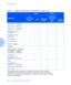 Page 34Selecting Paper
4-4vDocuPrint N17/N17b User Guide
Table 4.1 Acceptable media sizes for all DocuPrint N17 paper trays
Paper Size
InputOutput
Tray 1,
Tr a y  21 and 
Tray 31MBFEnvelope 
Feeder1
Standard 
Output Bin 
and
OCT
1,2Duplex 
Printing3
Letter (8.5x11” / 216x279mm)•• • •
Folio
 (8.5x13” / 216x330mm)•• • •
Legal
 (8.5x14” / 216x356mm)•• • •
Executive
 (7.25x10.5” / 
184x267mm)4••
Statement
 (5.5x8.5” / 
140x216mm)••
A4
 (210x297mm)•• • •
A5
 (148x210mm)••
ISO B5
 (176x250mm)••
Envelope
COM-10...